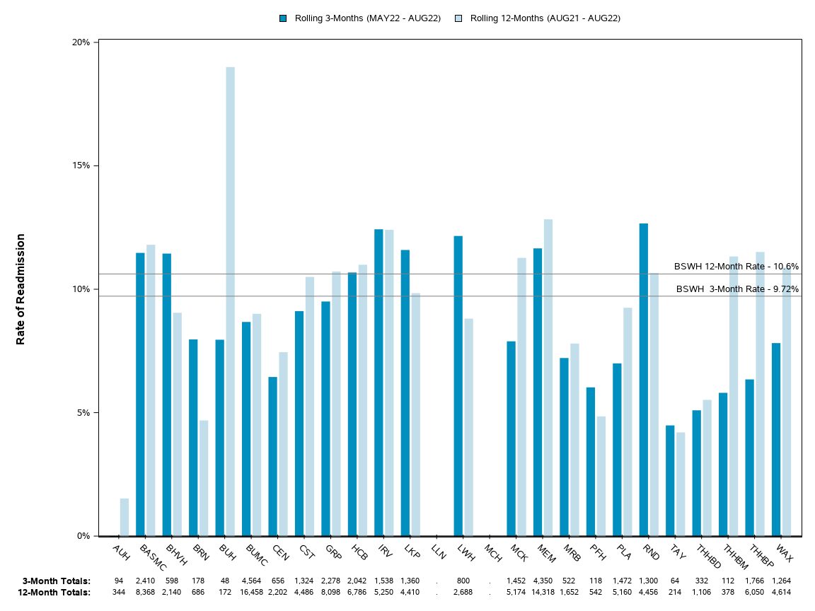 The SGPlot Procedure